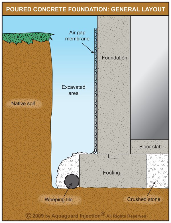 exterior basement waterproofing cost