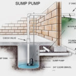 sump pump diagram